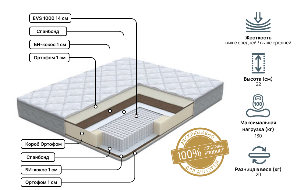 Полутораспальные матрасы - изображение №3 "Матрас Anatomic Duo Pro 120 х 200"  на www.Angstrem-mebel.ru